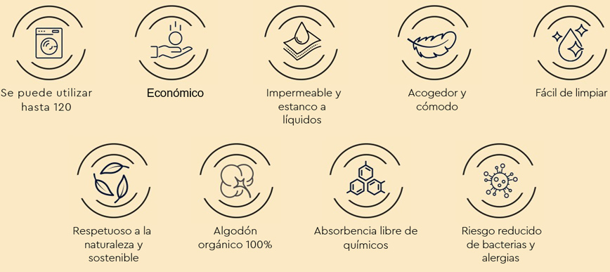 WellPad Abilities