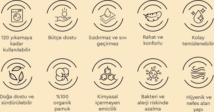WellPad Üstün Özellikler
