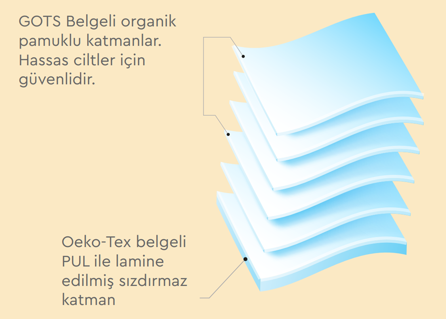 Altı katmanlı koruma, maksimum güven.