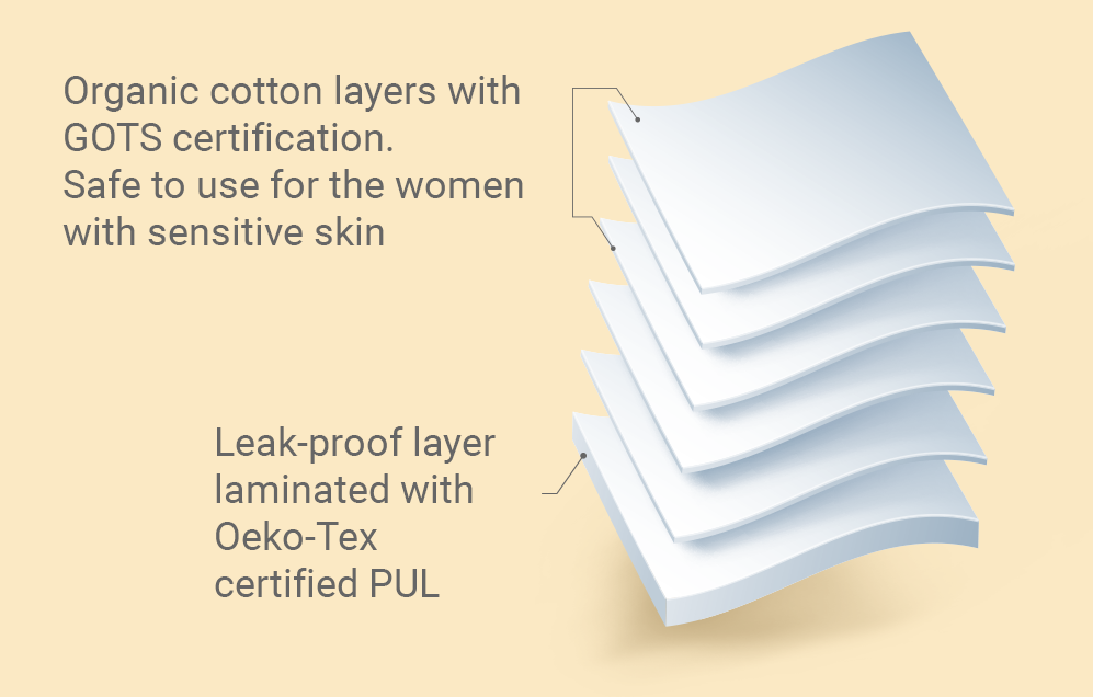 Six layers of protection, maximum confidence.