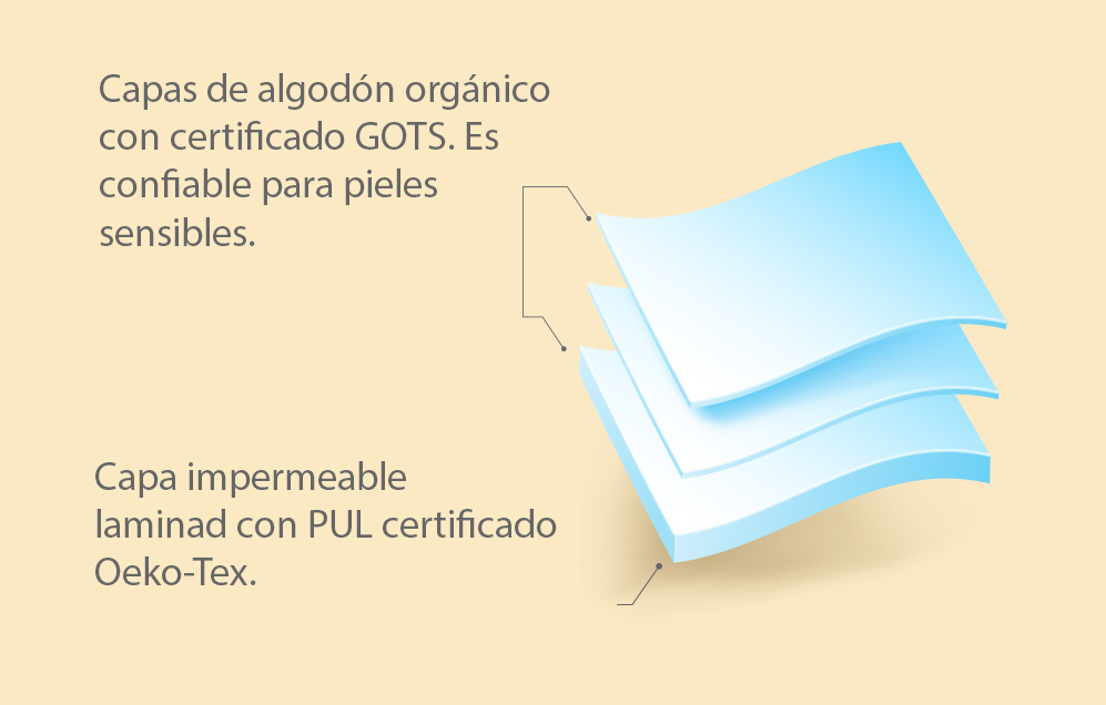 Tres capas de protección, máxima confianza.