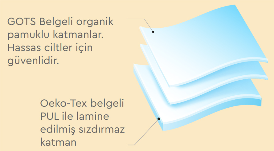 altı katmanlı koruma, maksimum güven