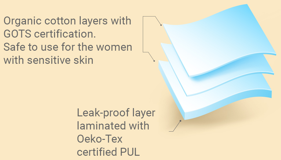 Three layers of protection, maximum confidence.